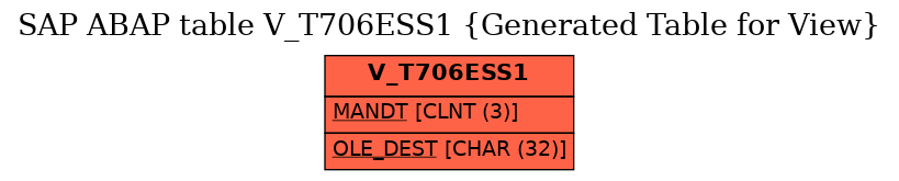 E-R Diagram for table V_T706ESS1 (Generated Table for View)