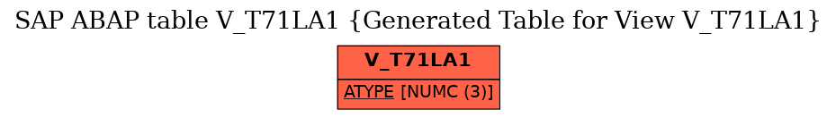 E-R Diagram for table V_T71LA1 (Generated Table for View V_T71LA1)