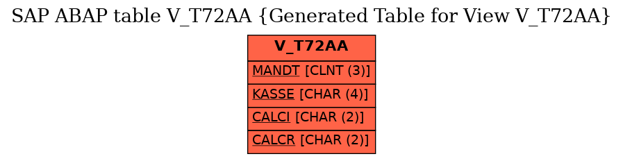 E-R Diagram for table V_T72AA (Generated Table for View V_T72AA)