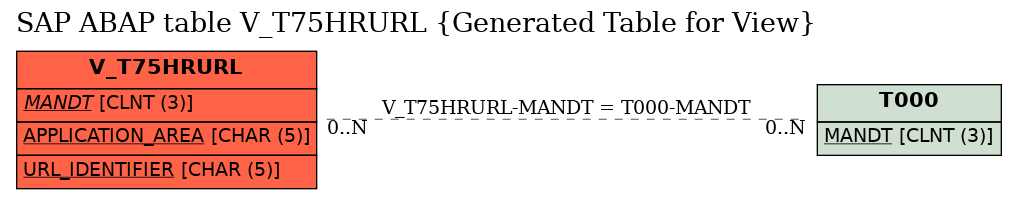 E-R Diagram for table V_T75HRURL (Generated Table for View)