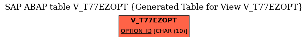 E-R Diagram for table V_T77EZOPT (Generated Table for View V_T77EZOPT)
