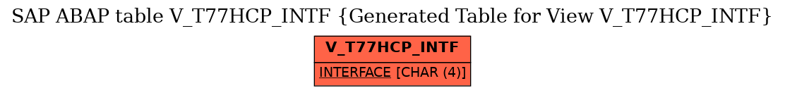 E-R Diagram for table V_T77HCP_INTF (Generated Table for View V_T77HCP_INTF)