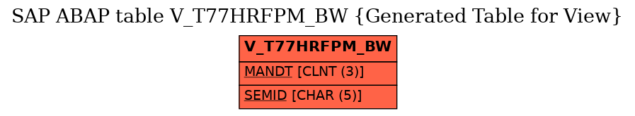 E-R Diagram for table V_T77HRFPM_BW (Generated Table for View)