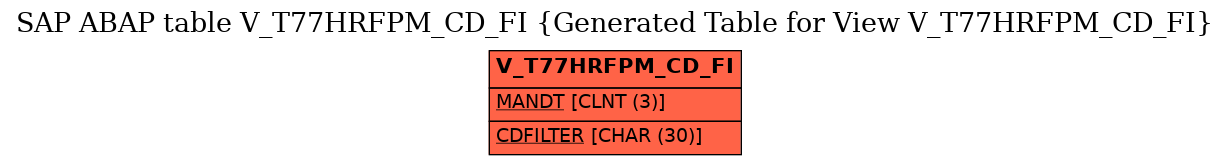 E-R Diagram for table V_T77HRFPM_CD_FI (Generated Table for View V_T77HRFPM_CD_FI)