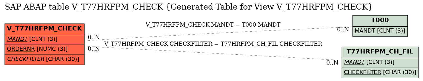 E-R Diagram for table V_T77HRFPM_CHECK (Generated Table for View V_T77HRFPM_CHECK)