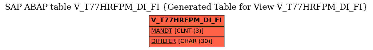 E-R Diagram for table V_T77HRFPM_DI_FI (Generated Table for View V_T77HRFPM_DI_FI)