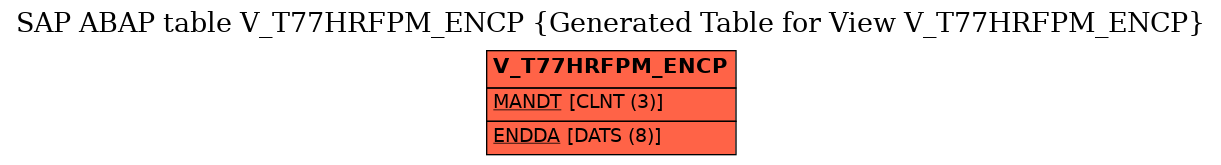 E-R Diagram for table V_T77HRFPM_ENCP (Generated Table for View V_T77HRFPM_ENCP)