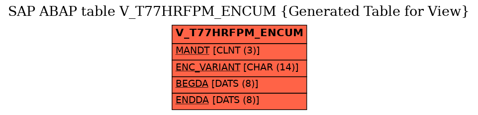 E-R Diagram for table V_T77HRFPM_ENCUM (Generated Table for View)