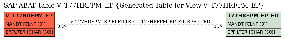 E-R Diagram for table V_T77HRFPM_EP (Generated Table for View V_T77HRFPM_EP)