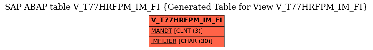 E-R Diagram for table V_T77HRFPM_IM_FI (Generated Table for View V_T77HRFPM_IM_FI)
