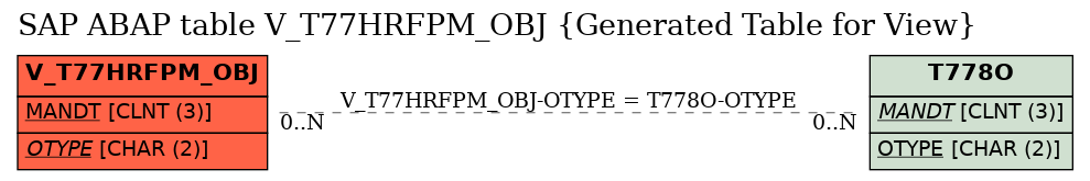 E-R Diagram for table V_T77HRFPM_OBJ (Generated Table for View)