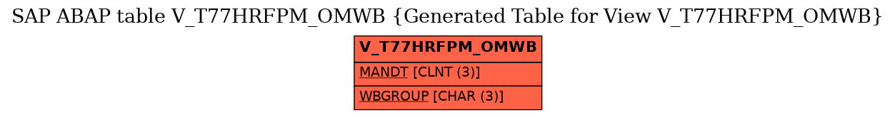 E-R Diagram for table V_T77HRFPM_OMWB (Generated Table for View V_T77HRFPM_OMWB)