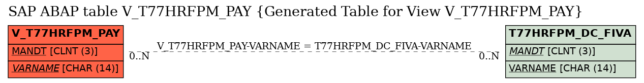 E-R Diagram for table V_T77HRFPM_PAY (Generated Table for View V_T77HRFPM_PAY)