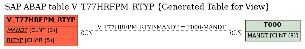 E-R Diagram for table V_T77HRFPM_RTYP (Generated Table for View)