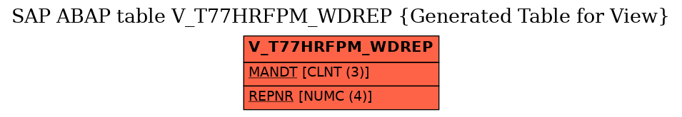 E-R Diagram for table V_T77HRFPM_WDREP (Generated Table for View)