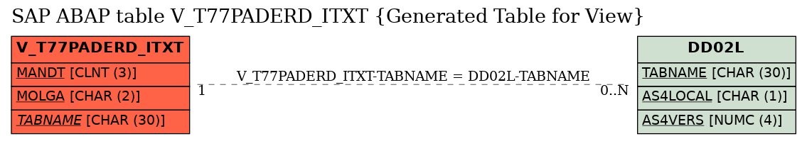 E-R Diagram for table V_T77PADERD_ITXT (Generated Table for View)