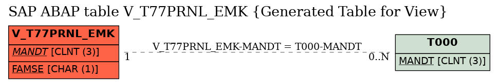 E-R Diagram for table V_T77PRNL_EMK (Generated Table for View)