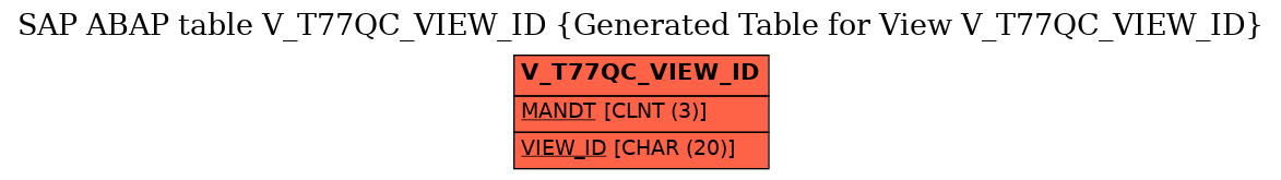 E-R Diagram for table V_T77QC_VIEW_ID (Generated Table for View V_T77QC_VIEW_ID)