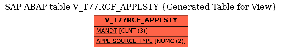 E-R Diagram for table V_T77RCF_APPLSTY (Generated Table for View)