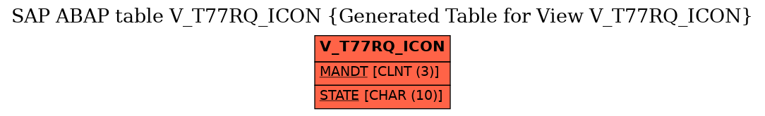 E-R Diagram for table V_T77RQ_ICON (Generated Table for View V_T77RQ_ICON)