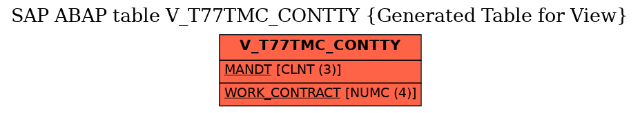 E-R Diagram for table V_T77TMC_CONTTY (Generated Table for View)