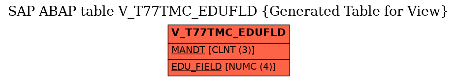 E-R Diagram for table V_T77TMC_EDUFLD (Generated Table for View)