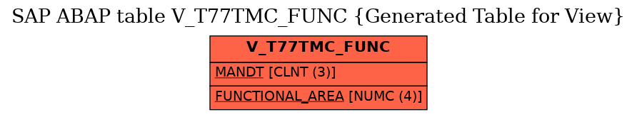 E-R Diagram for table V_T77TMC_FUNC (Generated Table for View)