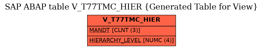 E-R Diagram for table V_T77TMC_HIER (Generated Table for View)