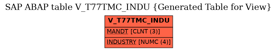 E-R Diagram for table V_T77TMC_INDU (Generated Table for View)