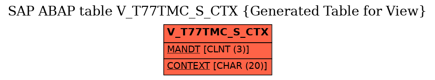 E-R Diagram for table V_T77TMC_S_CTX (Generated Table for View)