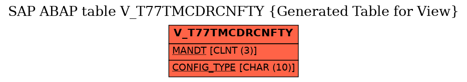 E-R Diagram for table V_T77TMCDRCNFTY (Generated Table for View)