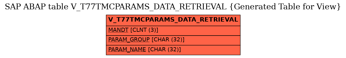 E-R Diagram for table V_T77TMCPARAMS_DATA_RETRIEVAL (Generated Table for View)