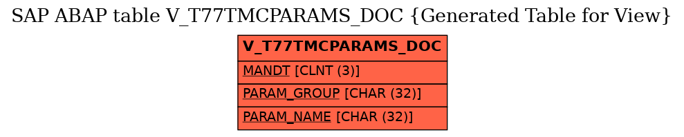 E-R Diagram for table V_T77TMCPARAMS_DOC (Generated Table for View)