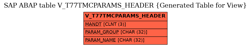 E-R Diagram for table V_T77TMCPARAMS_HEADER (Generated Table for View)