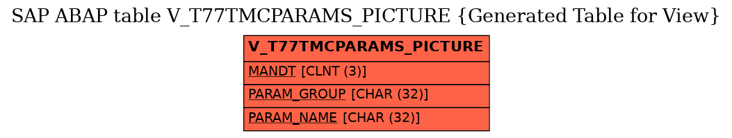 E-R Diagram for table V_T77TMCPARAMS_PICTURE (Generated Table for View)