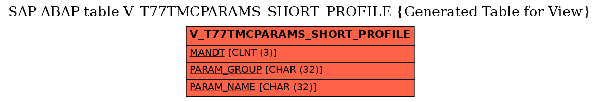 E-R Diagram for table V_T77TMCPARAMS_SHORT_PROFILE (Generated Table for View)