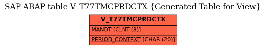 E-R Diagram for table V_T77TMCPRDCTX (Generated Table for View)