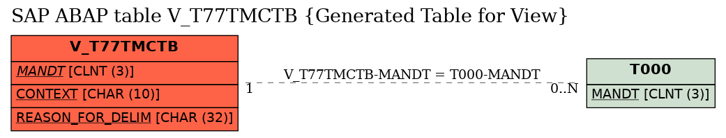 E-R Diagram for table V_T77TMCTB (Generated Table for View)