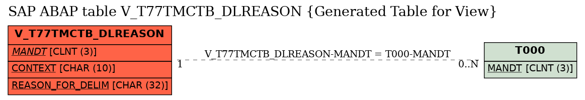 E-R Diagram for table V_T77TMCTB_DLREASON (Generated Table for View)