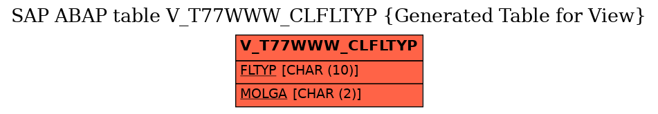 E-R Diagram for table V_T77WWW_CLFLTYP (Generated Table for View)