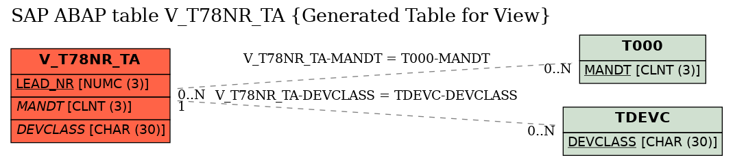 E-R Diagram for table V_T78NR_TA (Generated Table for View)