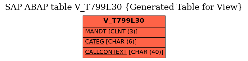 E-R Diagram for table V_T799L30 (Generated Table for View)