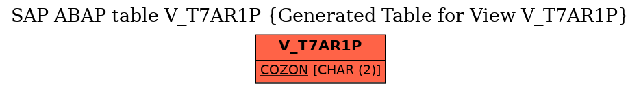 E-R Diagram for table V_T7AR1P (Generated Table for View V_T7AR1P)