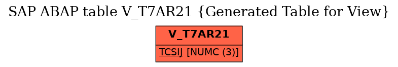 E-R Diagram for table V_T7AR21 (Generated Table for View)