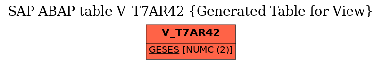 E-R Diagram for table V_T7AR42 (Generated Table for View)