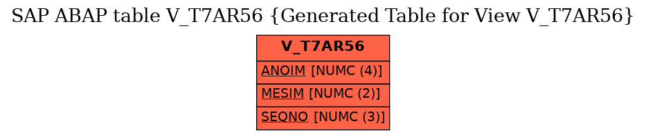 E-R Diagram for table V_T7AR56 (Generated Table for View V_T7AR56)