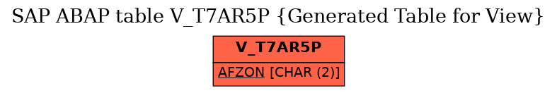 E-R Diagram for table V_T7AR5P (Generated Table for View)