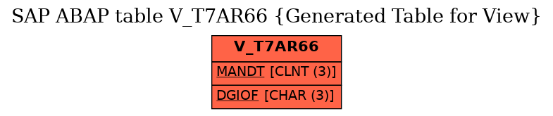 E-R Diagram for table V_T7AR66 (Generated Table for View)