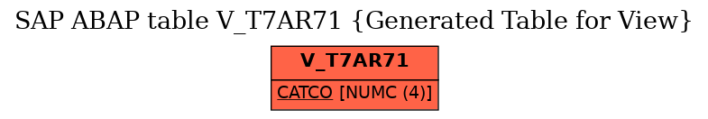 E-R Diagram for table V_T7AR71 (Generated Table for View)