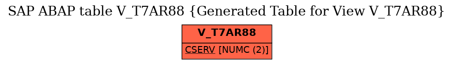 E-R Diagram for table V_T7AR88 (Generated Table for View V_T7AR88)